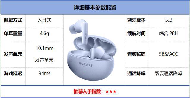 前10强十大口碑最好蓝牙耳机评测推荐米乐m62024年百元蓝牙耳机排行榜(图19)