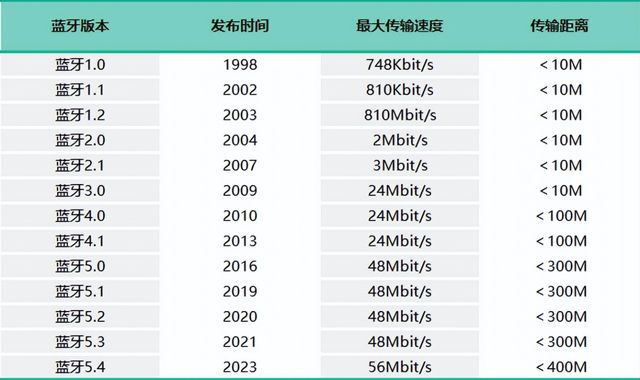 耳机测评南卡、漫步者、倍思多款热销对比米乐m6网站深度2025年横向开放式(图3)